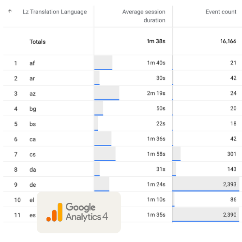 Atlas - Analytics Dashboard | LetzChat